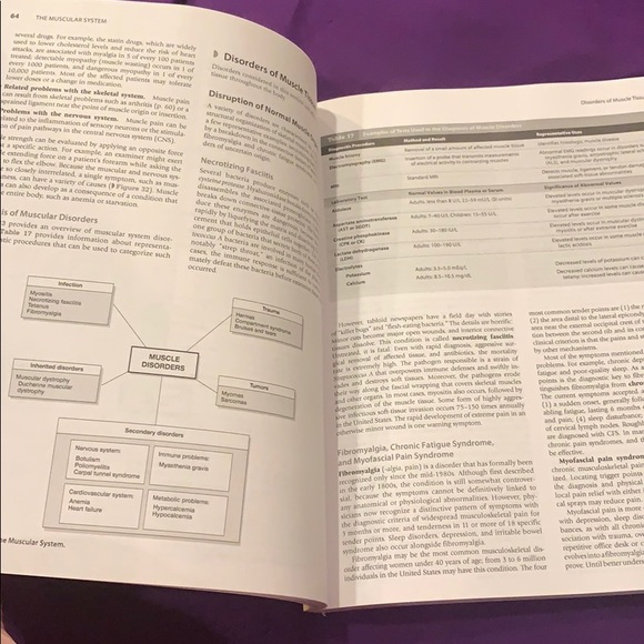 A&P Applications Manuel - Picture 3 of 3